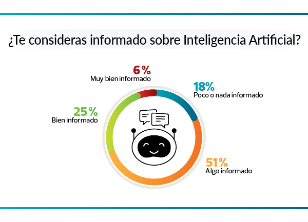 inteligencia artificial Informados